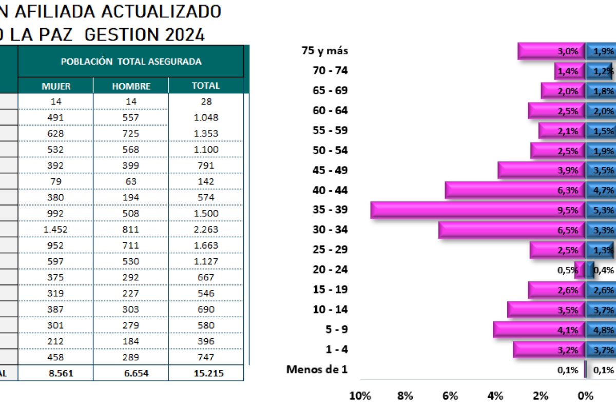 poblacion-afiliada-lapaz-febrero-2024.png