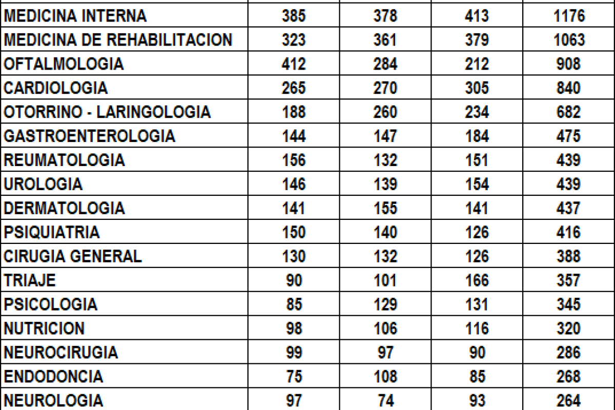 record-de-atenciones-enero-marzo2024.png